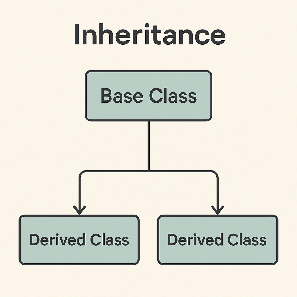 inheritance