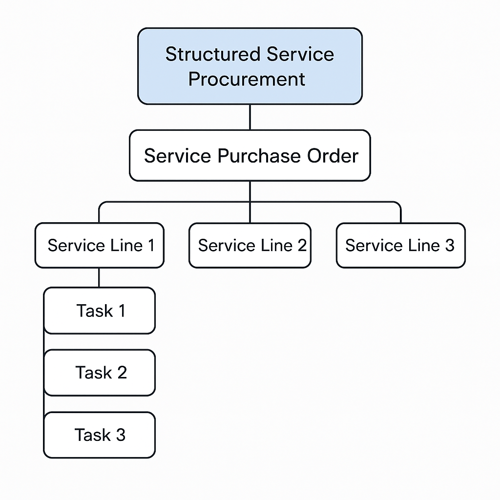 structure service