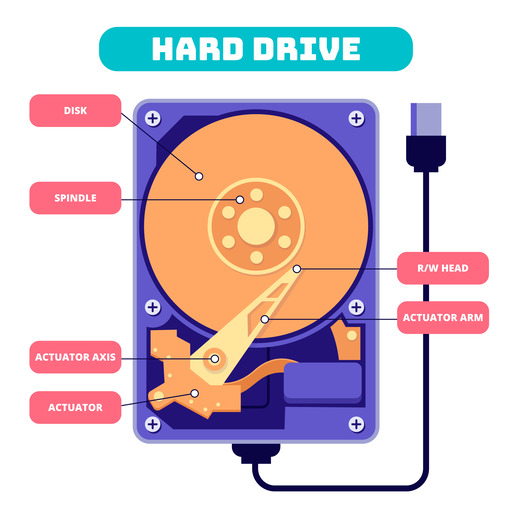 hard disk