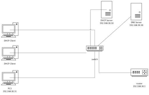 network diagram